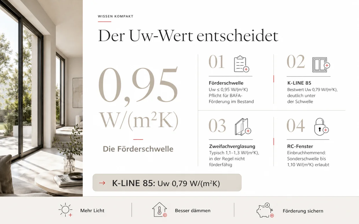 K LINE Förderung UwWert