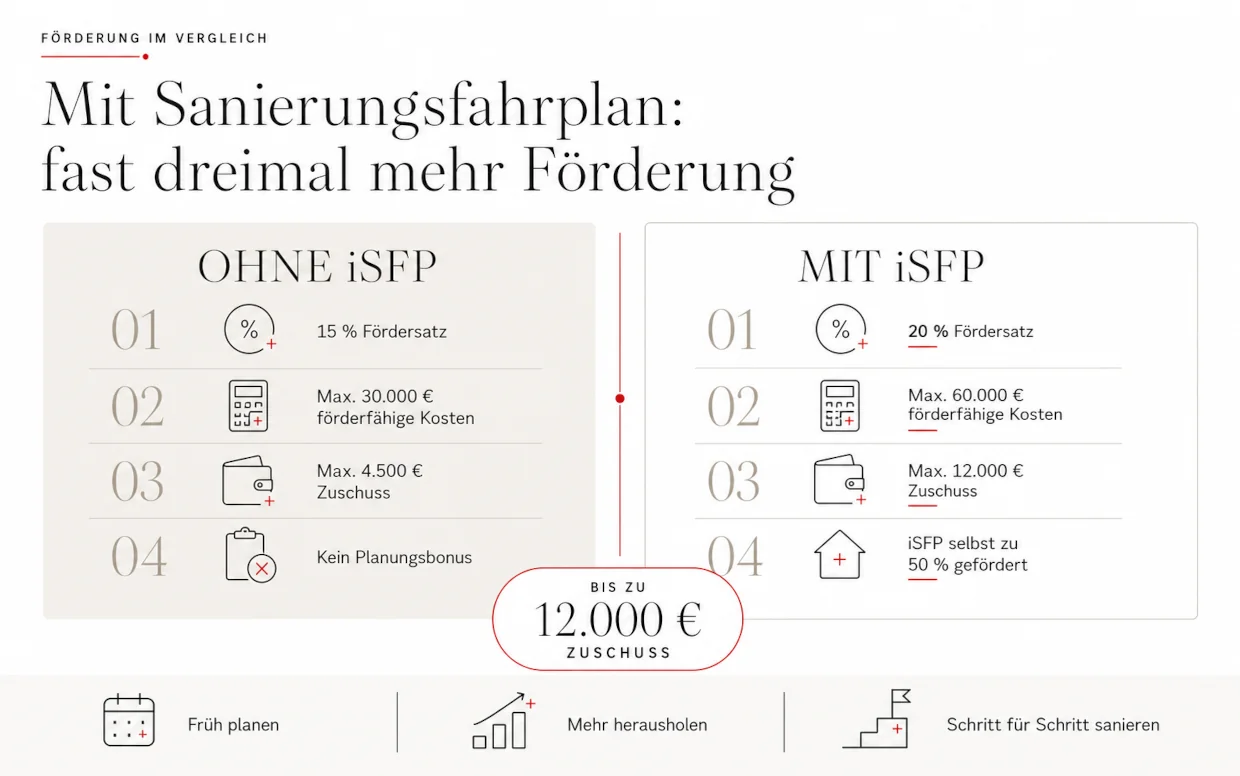 K-LINE-Forderung-iSFP 