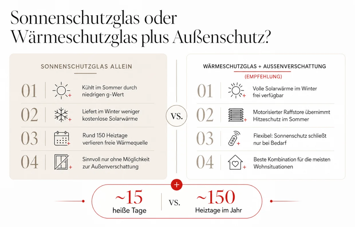 K-LINE-Hitzeschutz-Glaswahl