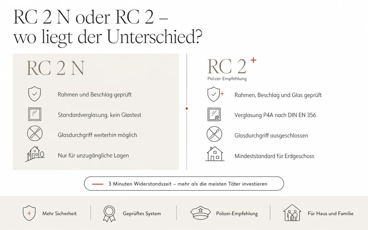 K-LINE-RC-Vergleich