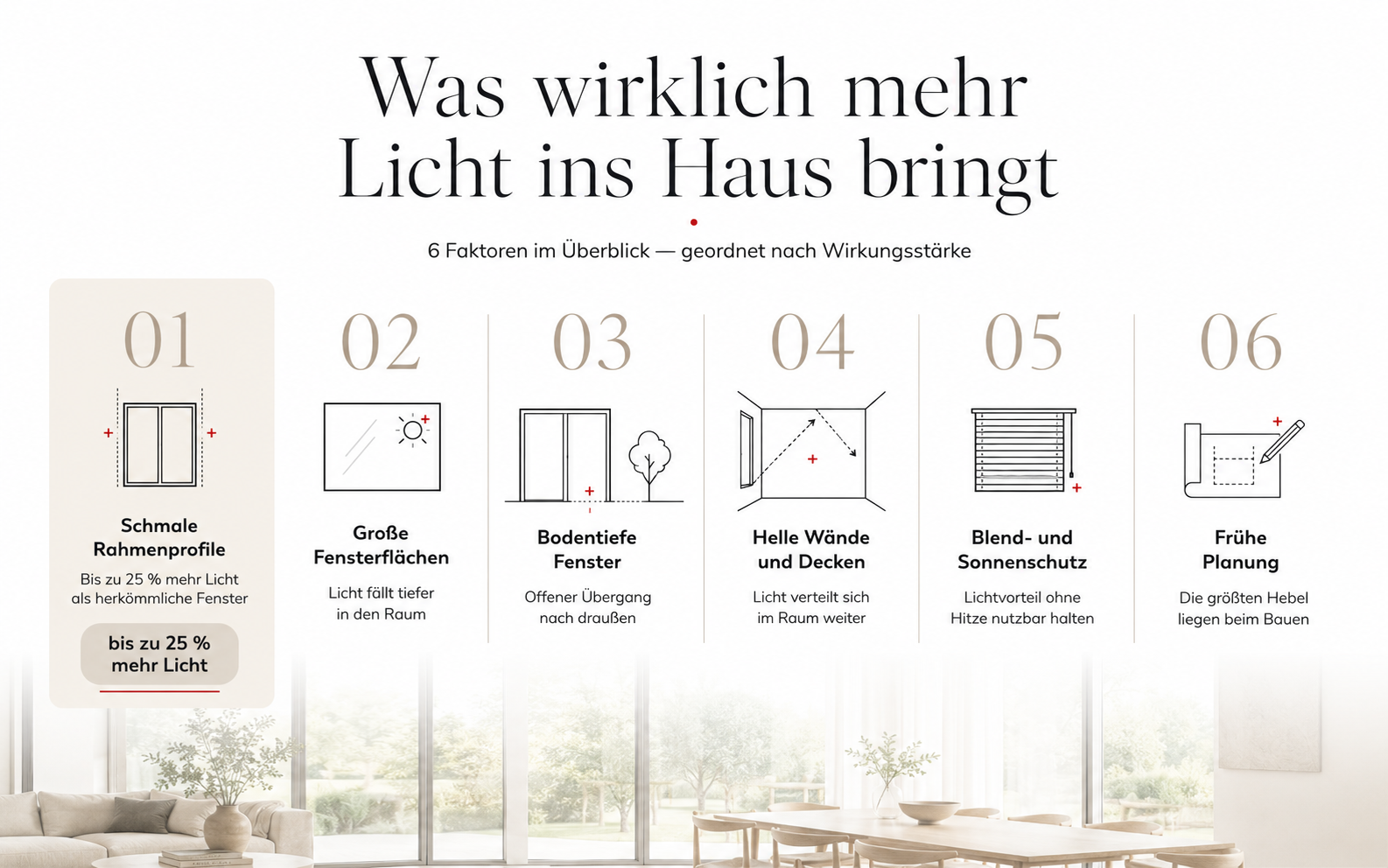 K LINE   Tageslicht 5 Schritte V2